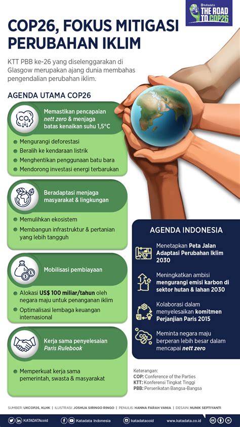 COP26, Fokus Mitigasi Perubahan Iklim - Infografik Katadata.co.id