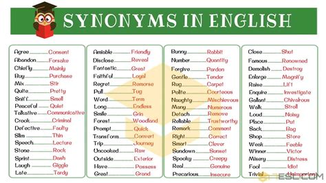 Synonym: List of 250+ Synonyms from A-Z with Examples - Beauty of the world