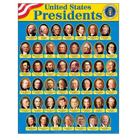 Learning Chart United States Presidents T38310 — TREND enterprises, Inc.