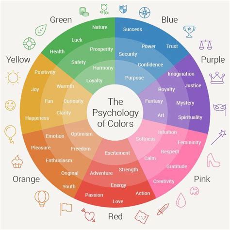 The Psychology of Color : r/coolguides