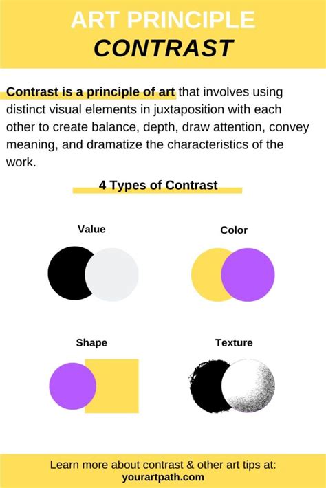 What is Contrast in Art? 4 Types, Examples, Definition