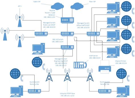 [DIAGRAM] Software Engineering Network Diagram - MYDIAGRAM.ONLINE