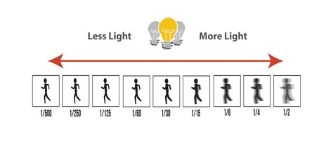 How to Use Your Camera: Understanding Exposure • Pixels and Wanderlust ...