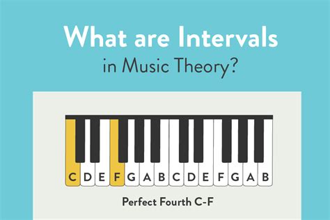 What are Intervals in Music Theory? - Hoffman Academy