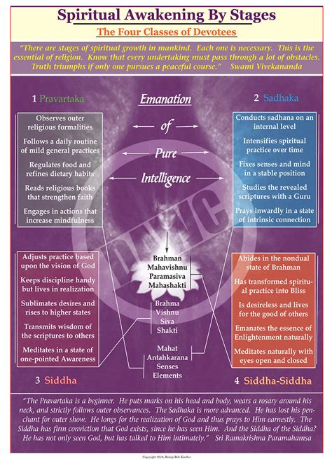 Stages Of Spiritual Growth Chart