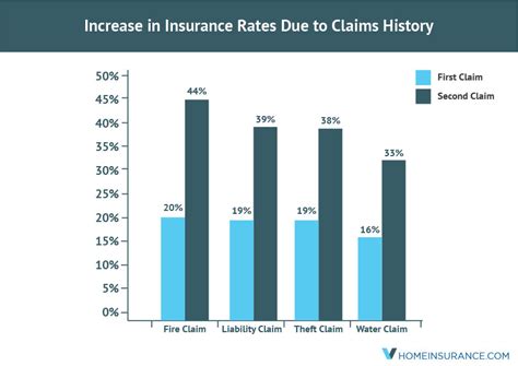 How To Choose The Cheapest Battle Creek, MI, Home Insurance Company