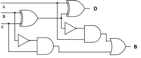 Full Subtractor Circuit Analysis By Using Logic Gates