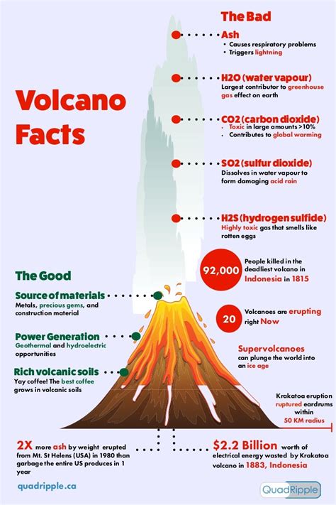 Infographic volcano