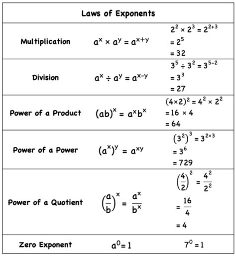 7 Tips for Grade 9 Algebra | Success Tutorial School