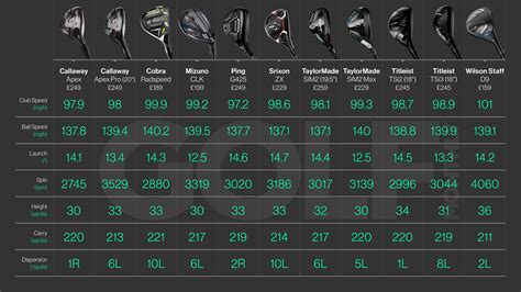 Sim2 Driver Adjustment Chart