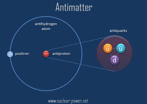 What is Matter vs. Antimatter - Definition