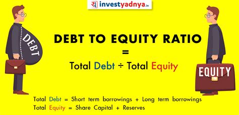 Debt To Equity Ratio