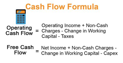 Awesome Equation For Free Cash Flow Preparing A Profit And Loss ...