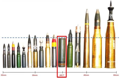 Is the British Army on the Verge of Developing Super Ammo? | The ...