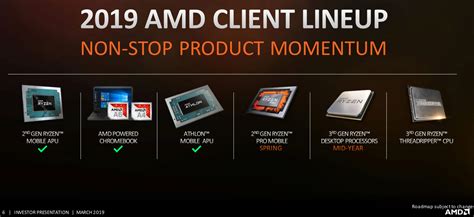 AMD: 3rd Gen Ryzen Threadripper in 2019