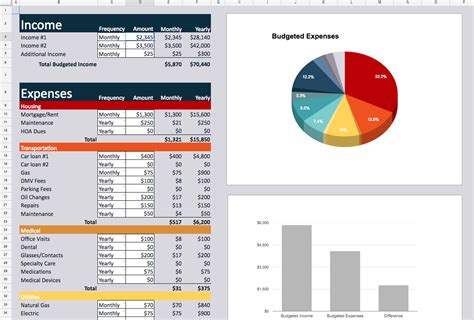 Simple budget spreadsheet template - experiencejes