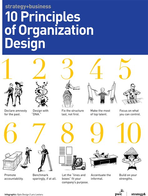 A Guide to Organization Design