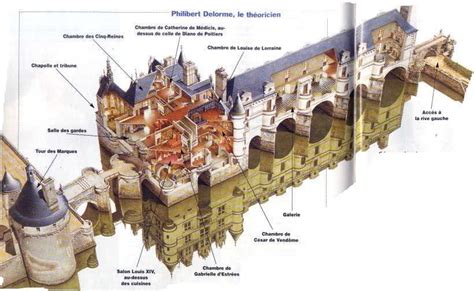 Chateau De Chenonceau Floor Plan