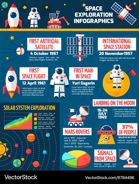 Moon Exploration Timeline