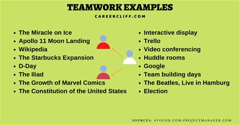 12 Examples & Benefits of Teamwork in Workplace - CareerCliff