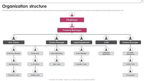 Organization Structure Interior Design Company Profile Ppt Graphics ...