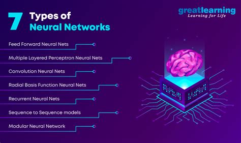 Types of neural networks and definition of neural network – Artofit