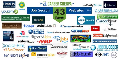 43 Best Job Search Websites 2016