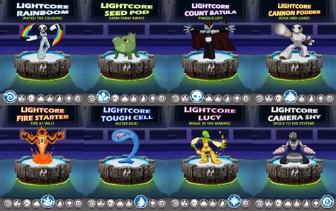 Skylander OCs: Lightcore by Proceleon on DeviantArt