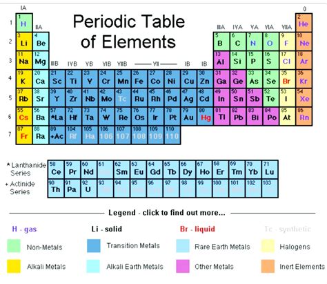 【5 Steps】Electron Configuration of Iron(Fe) ||Electron configuration ...