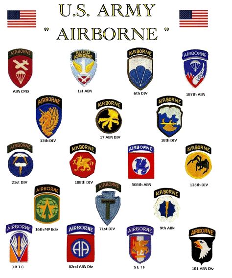 Us Army Deployment Patch Chart: A Comprehensive Guide - Dona