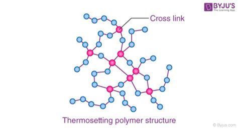 Thermosetting Polymers Meaning Along With Examples