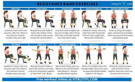 download our free poster of top 20 resistance band exercises wodfitters ...