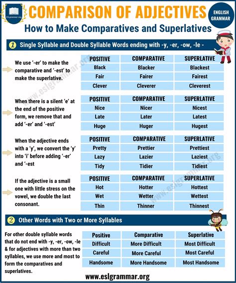 Comparative and Superlative Adjectives | Comparison of Adjectives - ESL ...