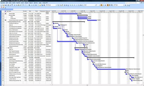 free construction schedule bar chart Bar chart for project schedule