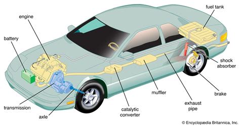 Automobile | Definition, History, Industry, Design, & Facts | Britannica