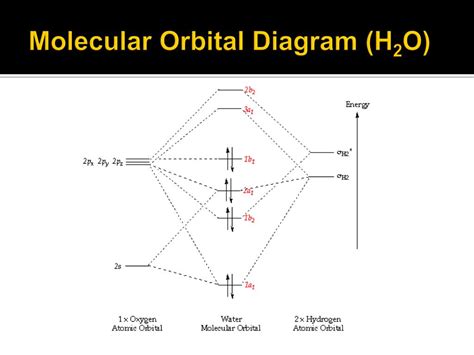 Molecular Orbital Diagram Of H2o