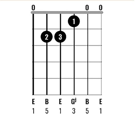 Chord Clinic: Learn to play 10 interesting E major chord variations