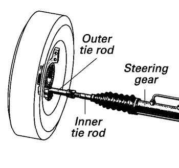 Offroadtb.com Tie Rod Replacement (Inner and Outer)