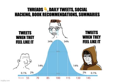 Meme analysis anthology: understand enlightenment by understanding the ...