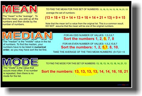 Mean Median Mode Math Symbols | Hot Sex Picture