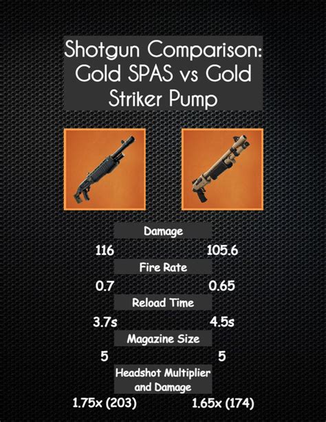 Shotgun Comparison: Gold SPAS from Chapter 2 Season 8 versus Gold ...