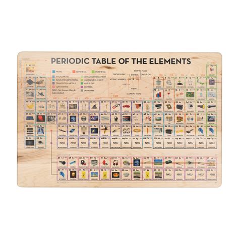 Periodic Table Of The Elements Chart Chemical Science Poster Prints ...