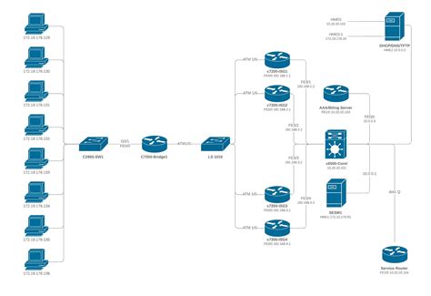 Network Infrastructure Diagram Software