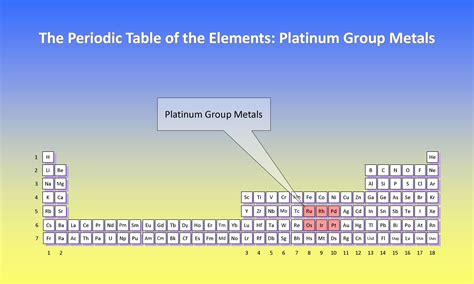 Platinum Group Metals | Geology for Investors