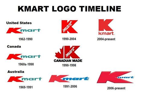 Big Kmart Logo - LogoDix