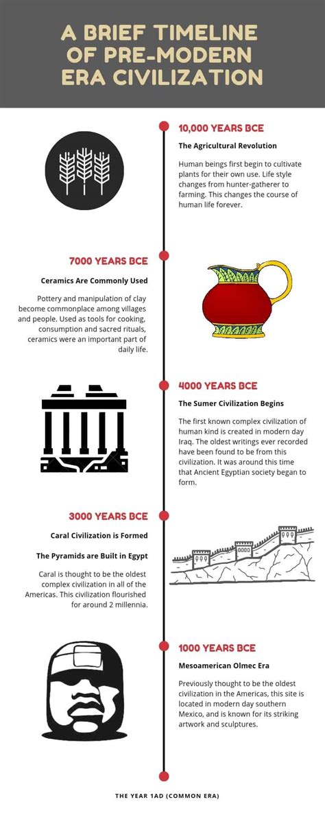 pre-common-era-timeline-caral - The Only Peru Guide