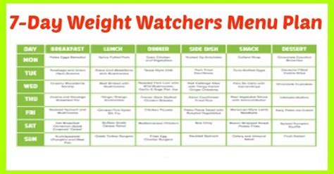 7-Day Weight Watchers Menu Plan - weight watchers recipes