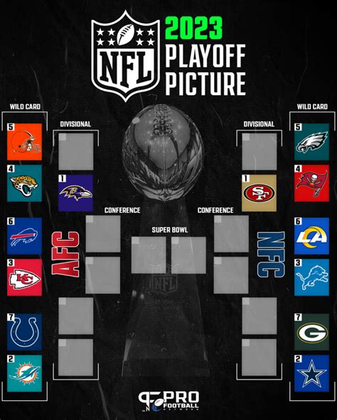 Nfl Playoffs 2023 Explained - Image to u