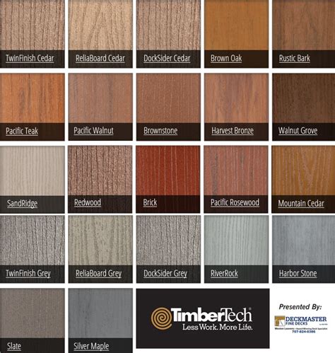 Deck Maintenance Comparison Guide - Synthetic, Composite Deck Materials