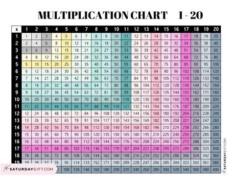 Multiplication Chart 20 X 20